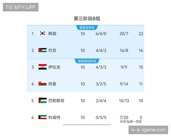 2026世界杯亚洲后卫拦截数据突出 防守策略成焦点