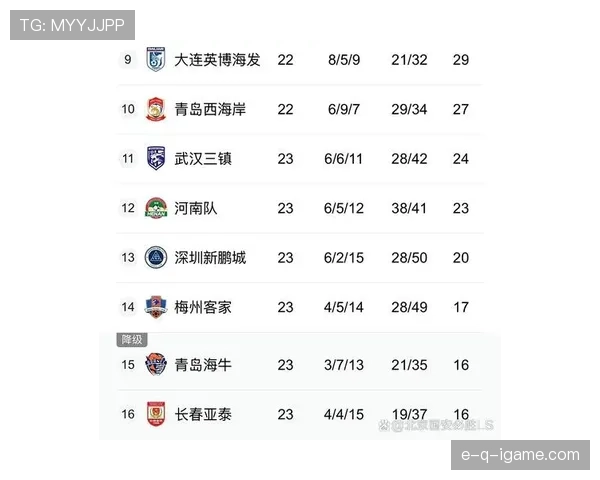 J1联赛降级区战况升级，各队争相抢分增大保级压力