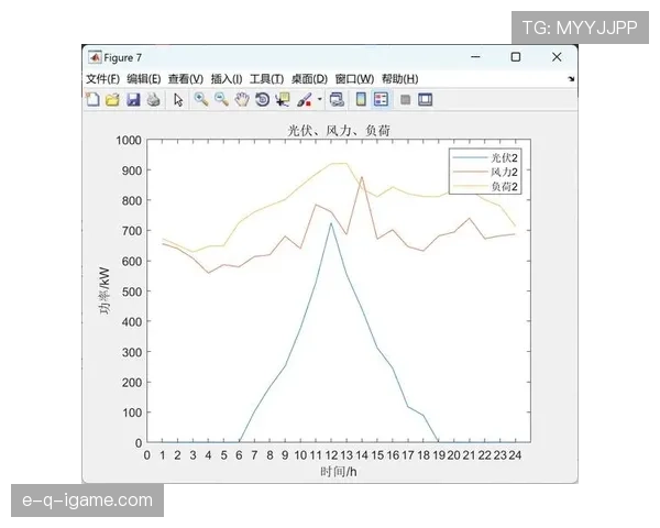 阿尔维斯与科尔多瓦传中调度出现分散趋势